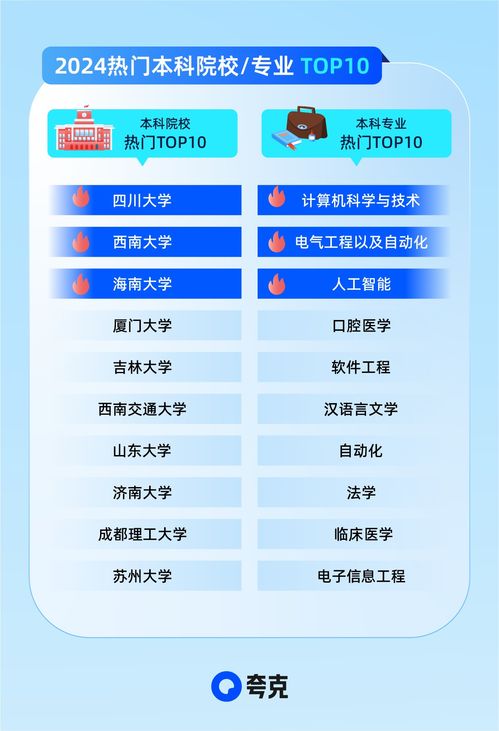 夸克升級2024高考信息服務 AI技術助攻考生家庭精準查大學、科學選志愿