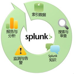 大數(shù)據(jù)中悄然崛起的新星