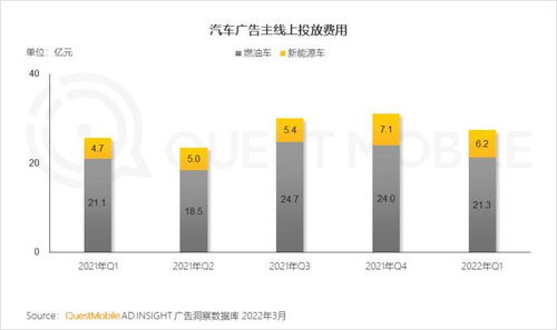 QuestMobile 2022中國移動互聯(lián)網(wǎng)春季大報告 大數(shù)據(jù)服務(wù)引領(lǐng)行業(yè)變革