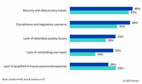 電信運營商如何抓住企業(yè)AI市場機遇 以大數(shù)據(jù)服務(wù)為切入點
