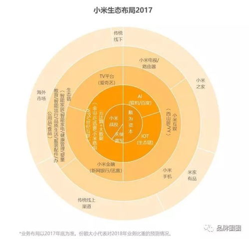 低價策略并非萬能 大數(shù)據(jù)服務(wù)市場的生存法則