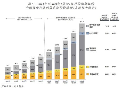 新股速遞 醫(yī)渡科技，獲騰訊、GIC加持的醫(yī)療大數(shù)據(jù)服務(wù)商