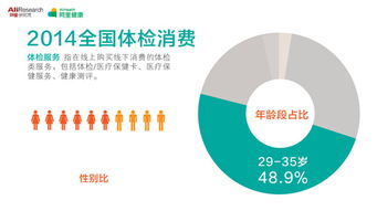 網(wǎng)絡健康大數(shù)據(jù)揭示地域消費偏好 東北人愛保養(yǎng)，北京人買口罩最積極