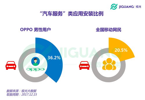 極光大數(shù)據(jù)揭秘 OPPO粉絲用戶畫像與消費行為洞察